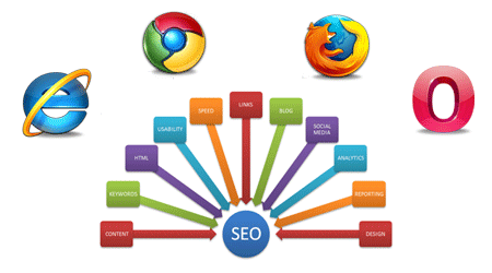 Dominios Web